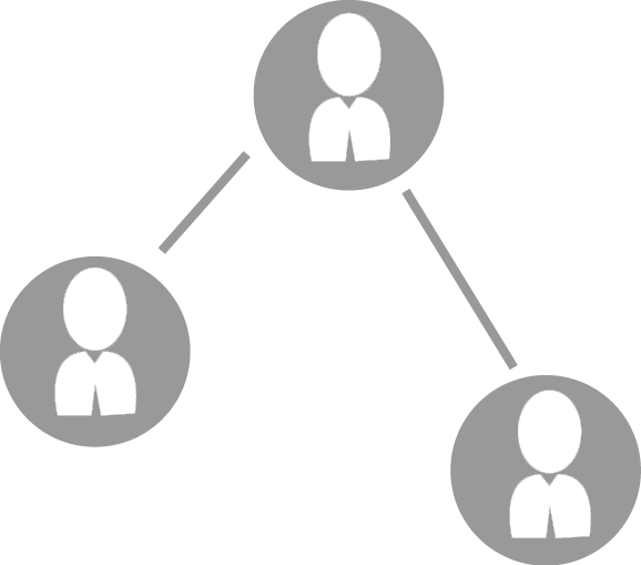 Social Sharing